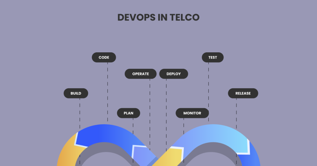 DevOps in Telco