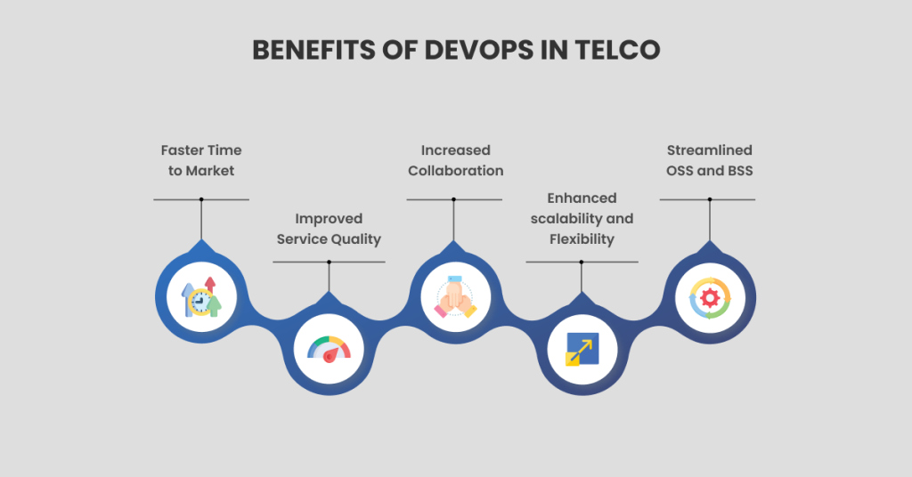 Benefits of DevOps in Telco