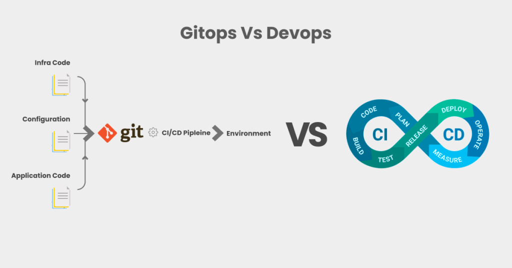 Gitops vs devops